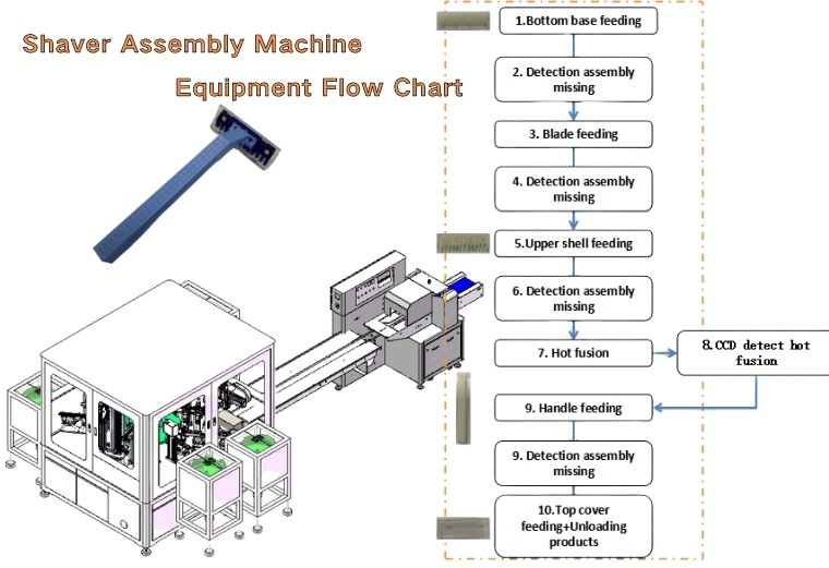 Shaver Automatic Assembly Machine