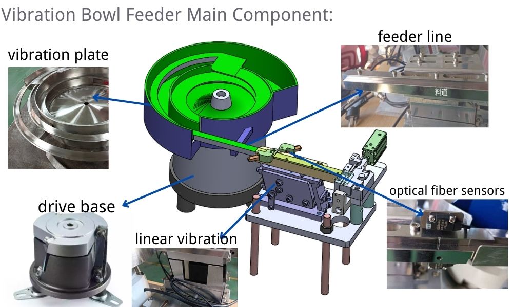 High Accuracy CNC Auto Engine Parts Spare Feeding Vibration Bowl Feeder